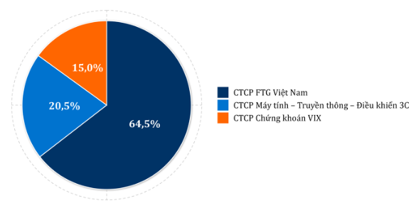 VIXEX Enters the Vietnamese Crypto Market with its Strategic “Three-Legged Stool” Structure